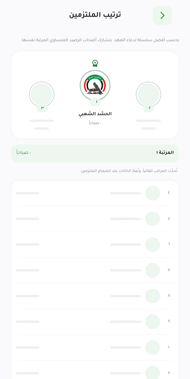 متابعة ترتيب الملتزمين